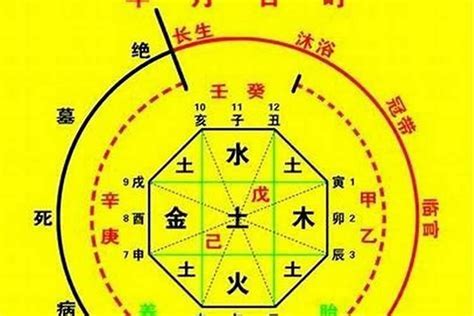 五鬼日柱|八字五鬼是什么意思 – 八字五鬼的查法及入命特征